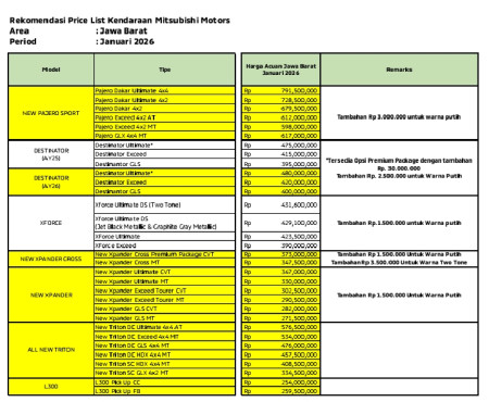 Price List Harga Mitsubishi Cianjur 2026