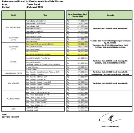 Price List Harga Mitsubishi Cianjur 2026